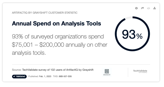 Resultados de TechValidate para ArtifactIQ de Grayshift