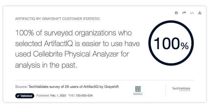 Resultados de TechValidate para ArtifactIQ de Grayshift